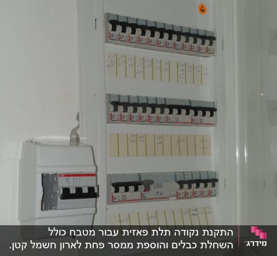 לוח חשמל עם מפסקים ומתגים